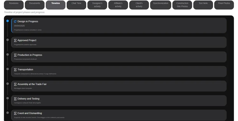 Project timeline
